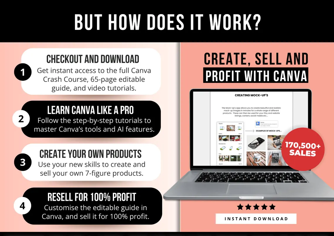 Canva Crash Course with Master Resell Rights and Private Label Rights, Done-for-You Canva Course to Resell for 100% Profit, MRR & PLR Guide